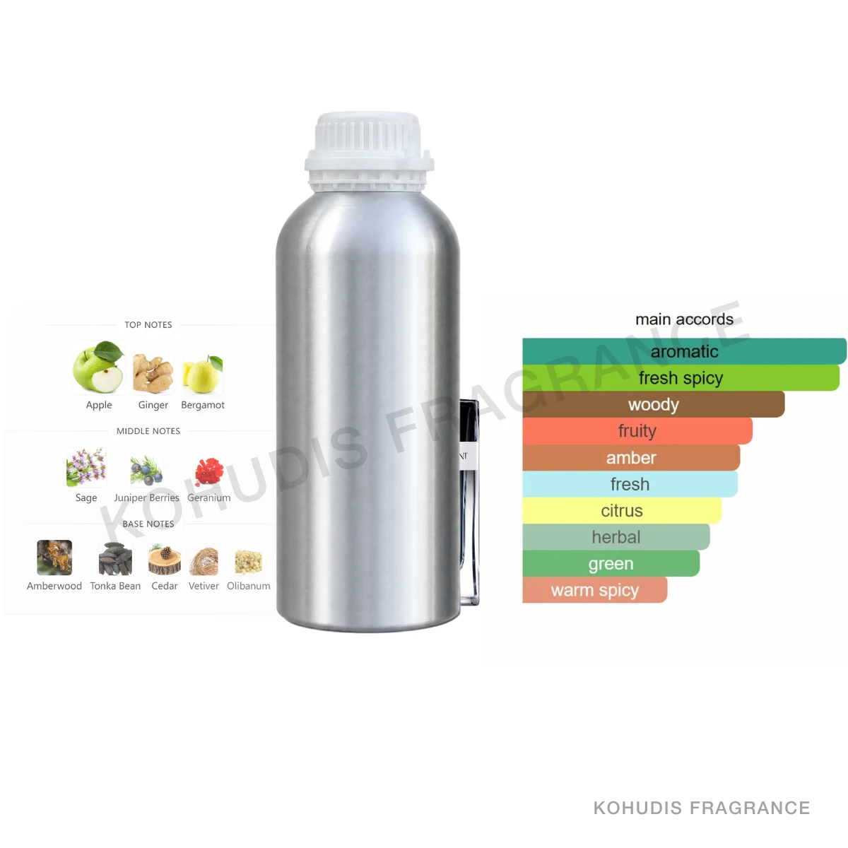 KOHUDIS Fragrance P22-1000ML aluminum fragrance bottle