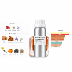 Inspired by Stronger With You Intensely perfume refill bottle