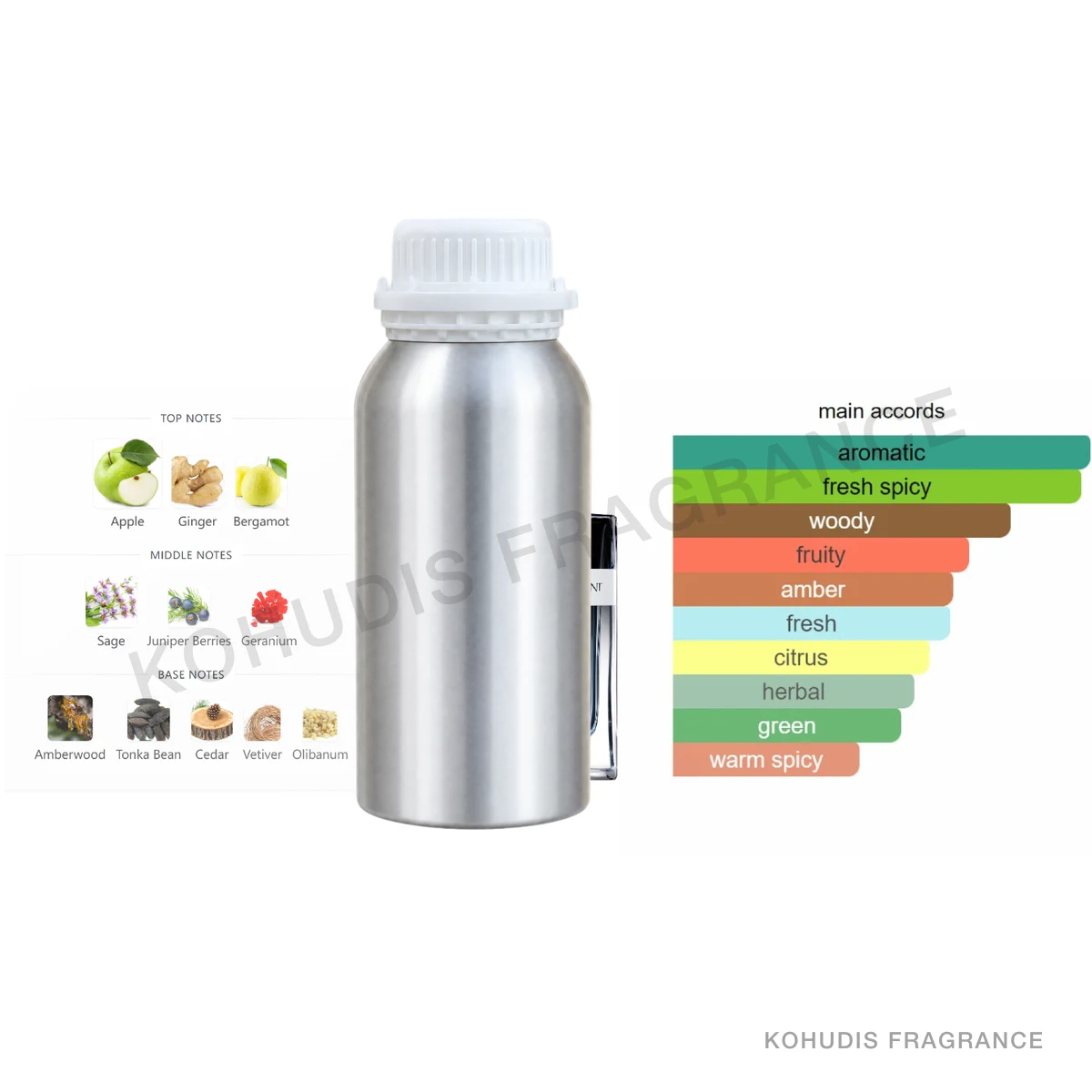 KOHUDIS Fragrance P22-500ML aluminum fragrance bottle