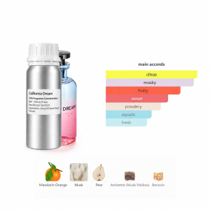 Inspired by California Dream perfume refill bottle