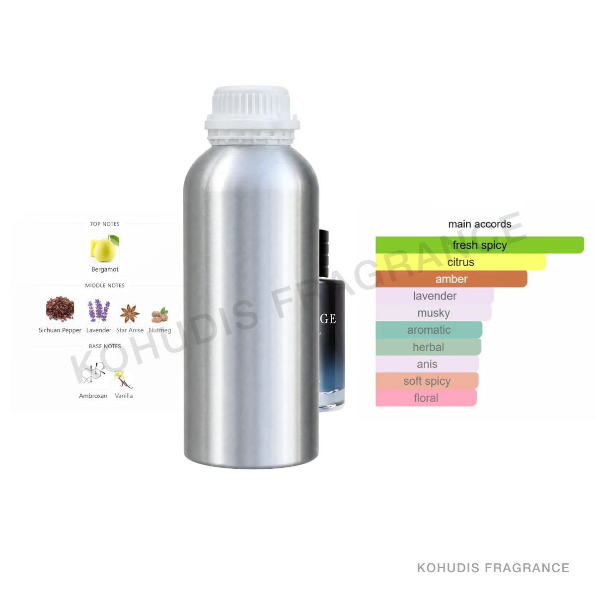 KOHUDIS Fragrance P34-1000ML aluminum fragrance bottle