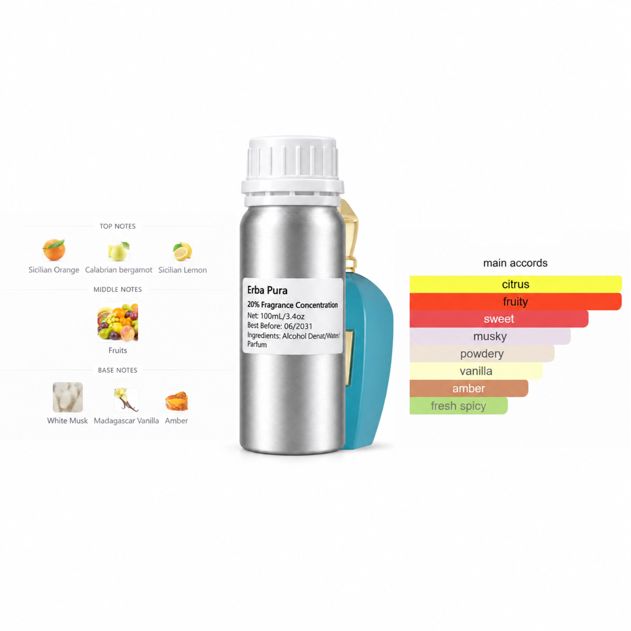 Inspired by Erba Pura perfume refill bottle