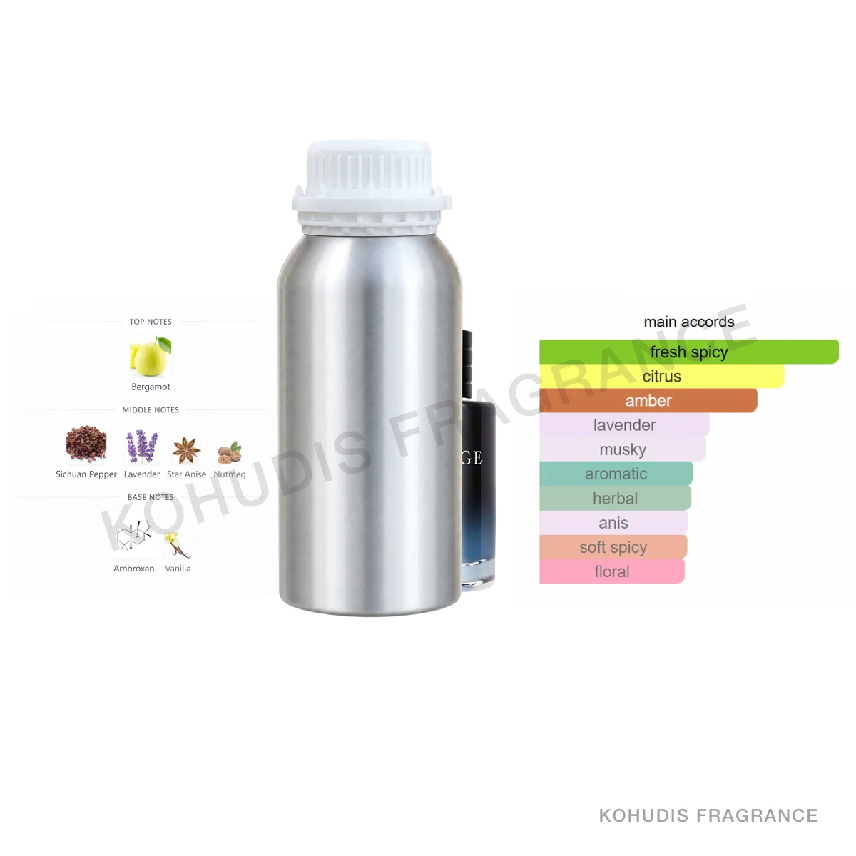 KOHUDIS Fragrance P34-500ML aluminum fragrance bottle