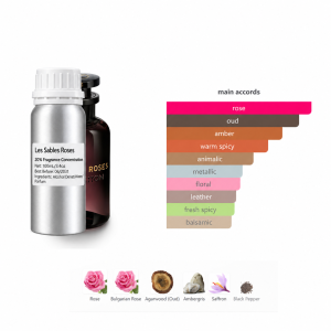 Inspired by Les Sables Roses perfume refill bottle