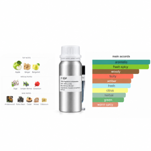 Inspired by Y EDP perfume refill bottle