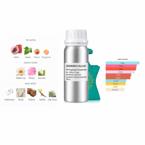 Inspired by Greenwich Village perfume refill bottle